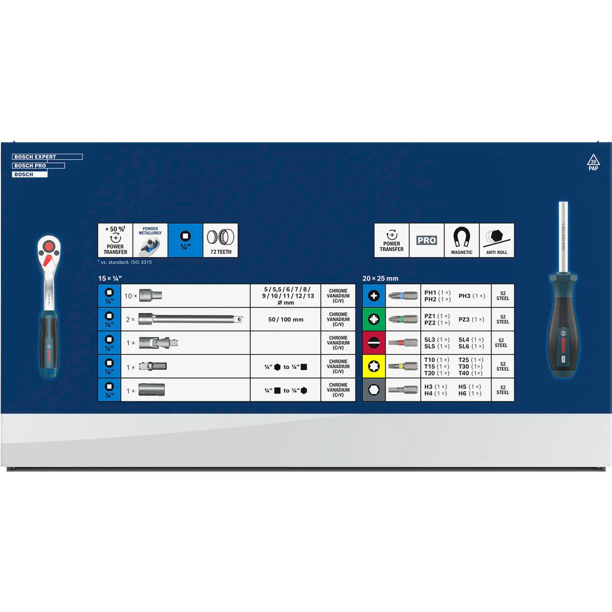 BOSCH 1/4" Ratchet Set, 37 pcs 1600A03AC7